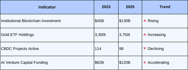 Whale’s Insight: CBDC Is Dead. Now One Coin Could Go 150x
