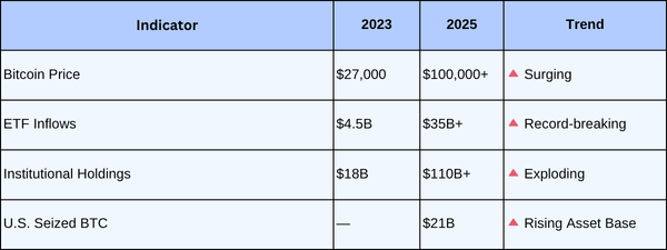 🐋 Whale’s Signal: ETFs Trigger a Crypto Boom - Here’s How to Win