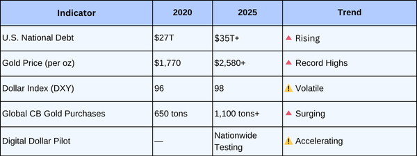 🐋 Whale’s Signal: This Legal Gold Loophole Is Making Wall Street Panic