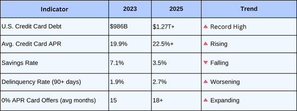🐋 Whale’s Insight: Hands Down One Of the Best Credit Cards Of 2025