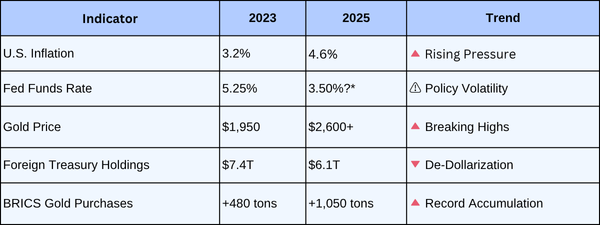 🐋 Whale’s Insight: Trump, Buffett, and the Monetary Fault Line