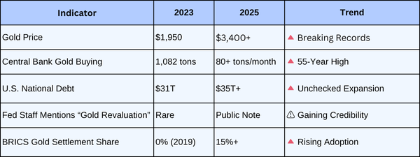 🐋 Whale’s Brief: $15,000 Gold—Rumor or Roadmap?