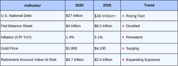 🐋 Whale Alert: Elon’s “DOGE Stimulus” - The Gold Play No One Expected