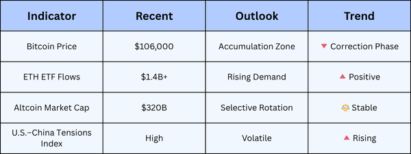 🐋 Whale's Watch: How To Profit From Bitcoin $106,000 Drop